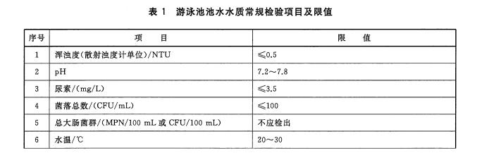 泳池水中菌落總數檢測標準及檢測方法