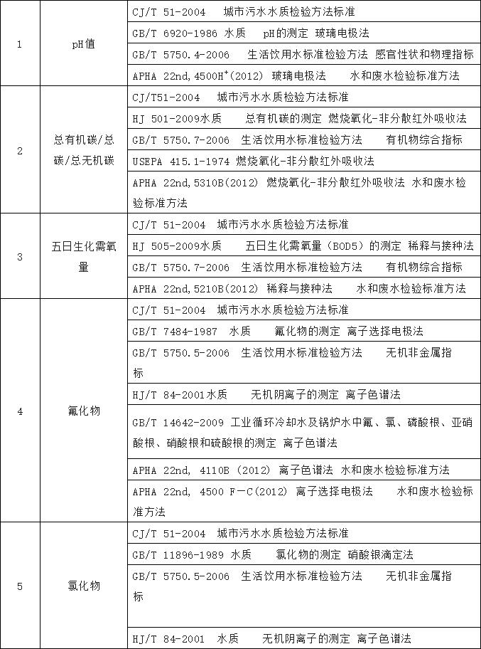 開展農村飲水水質檢測工作