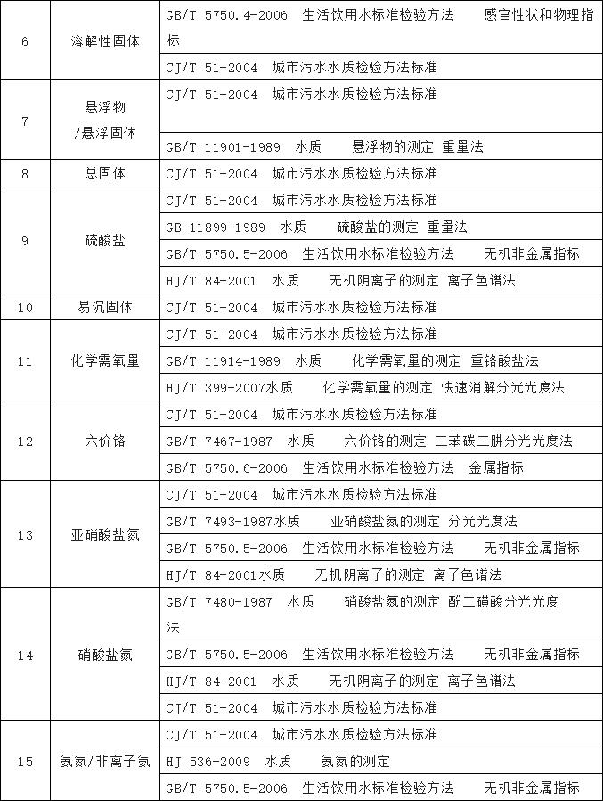 農村飲水水質檢測工作