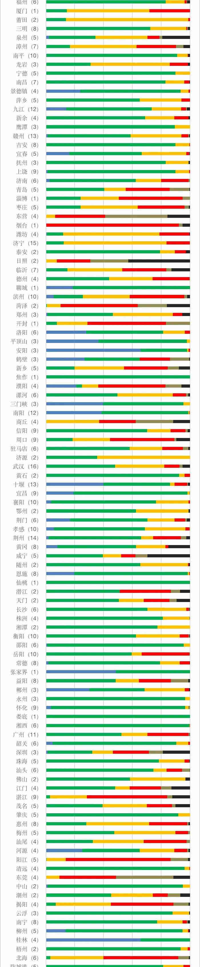 地表水水質監測數據