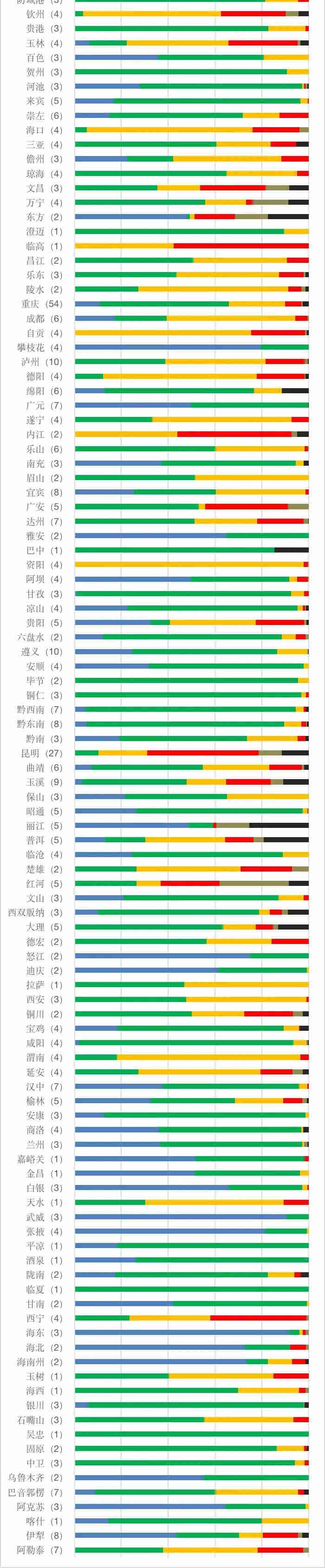 地表水水質監測