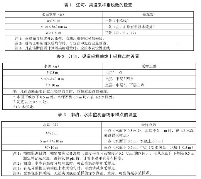 地表水水監測采樣垂線數的設置要求