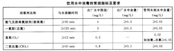 水質余氯是什么意思