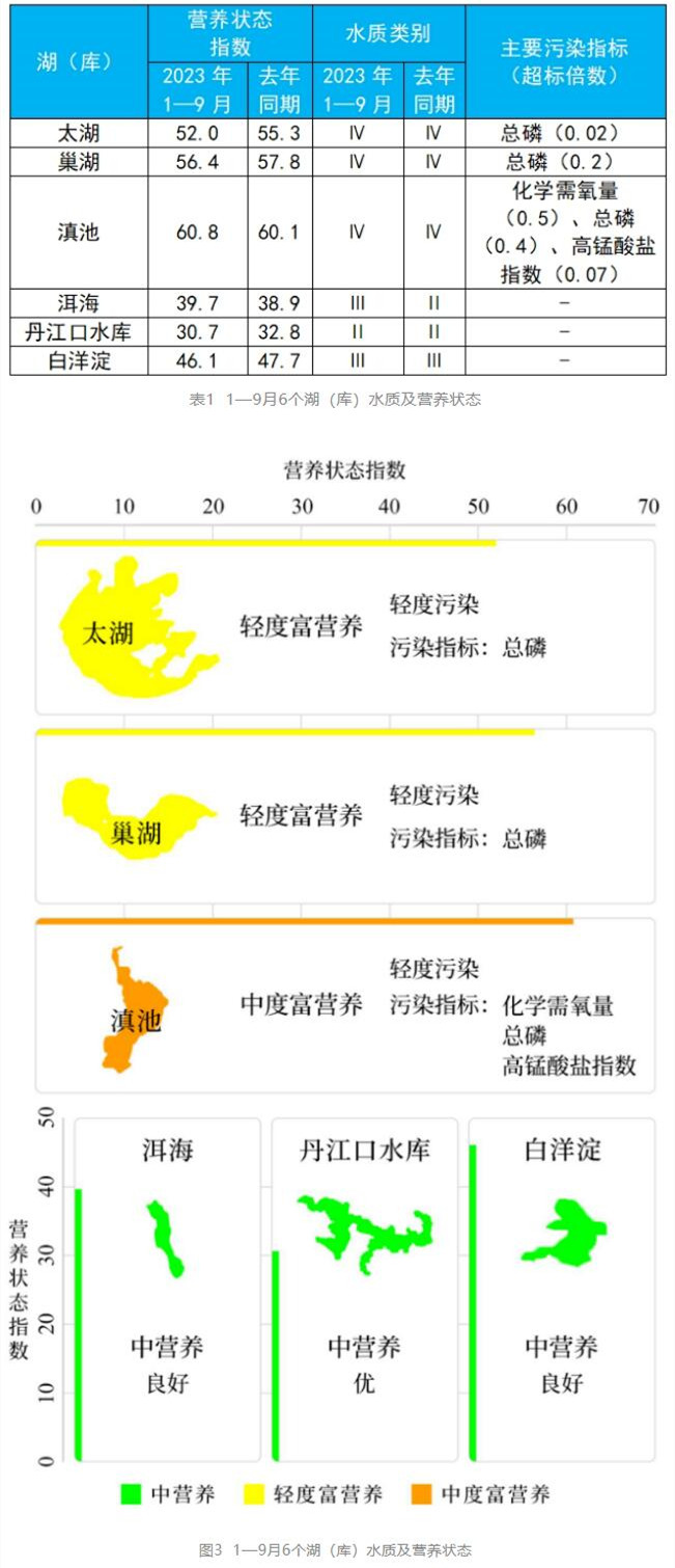 全國地表水環境質量