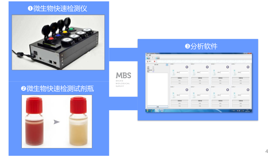 MBS微生物快速檢測系統構成